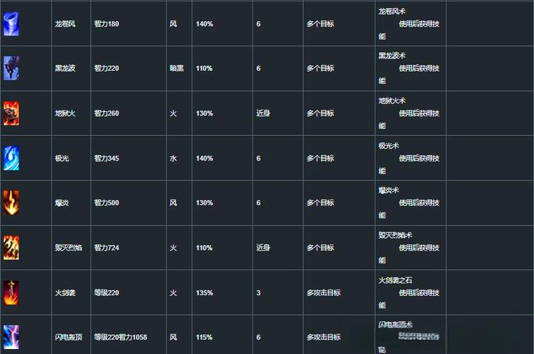 奇迹mu私服介绍：多样职业选择及独特培养方向详情