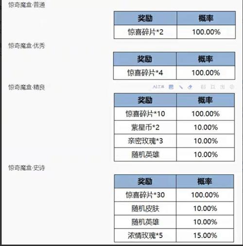 奇迹公益服特色玩法揭秘：丰厚奖励、独特竞技模式与全新任务体系